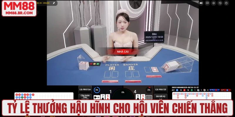 Tỷ lệ thưởng hậu hĩnh cho hội viên chiến thắng